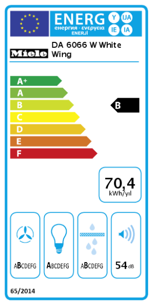 Energetska naljepnica ZIDNA NAPA DA 6066 W Wing clst